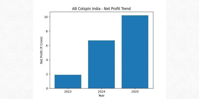 Net Profit Trend